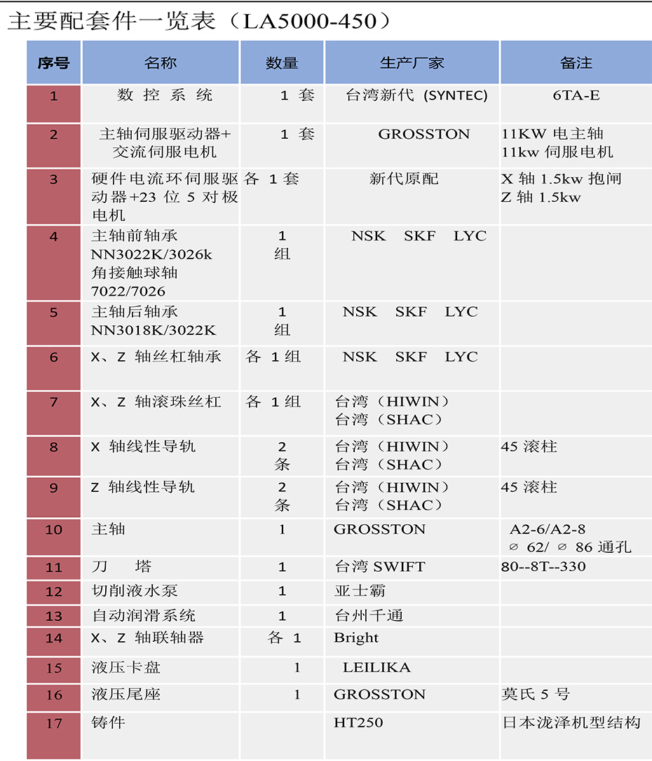 盛戈機床5000-450配置技術(shù)參數(shù)-3.jpg