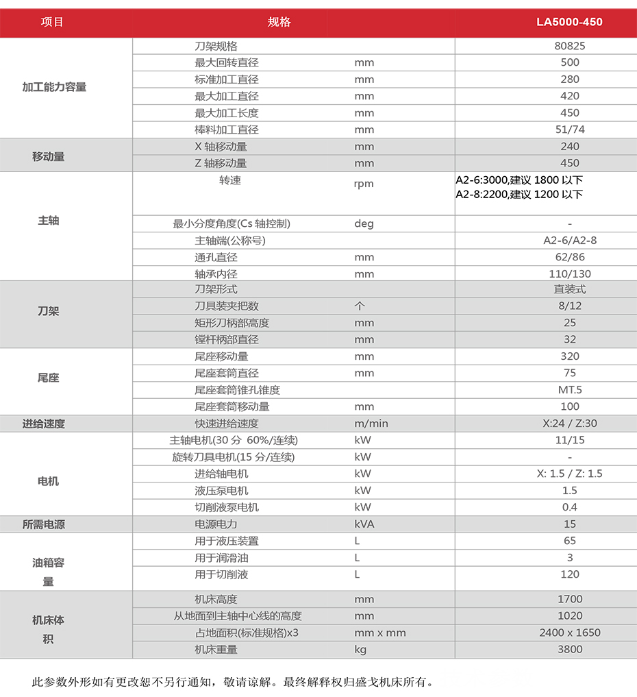 盛戈機床5000-450配置技術(shù)參數(shù)-4.jpg